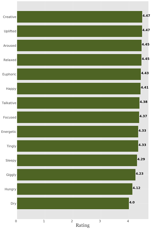 rating